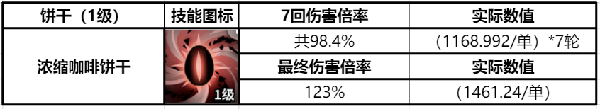 冲呀!饼干人:王国《冲呀!饼干人:王国》同位置饼干横向对比(魔法型)(图3) 冲呀!饼干人:王国《冲呀!饼干人:王国》同位置饼干横向对比(魔法型)(图3)
