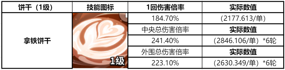 冲呀!饼干人:王国《冲呀!饼干人:王国》同位置饼干横向对比(魔法型)(图4) 冲呀!饼干人:王国《冲呀!饼干人:王国》同位置饼干横向对比(魔法型)(图4)