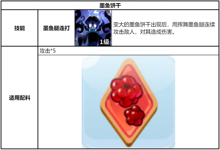 冲呀!饼干人:王国《冲呀!饼干人:王国》同位置饼干横向对比(魔法型)(图6) 冲呀!饼干人:王国《冲呀!饼干人:王国》同位置饼干横向对比(魔法型)(图6)