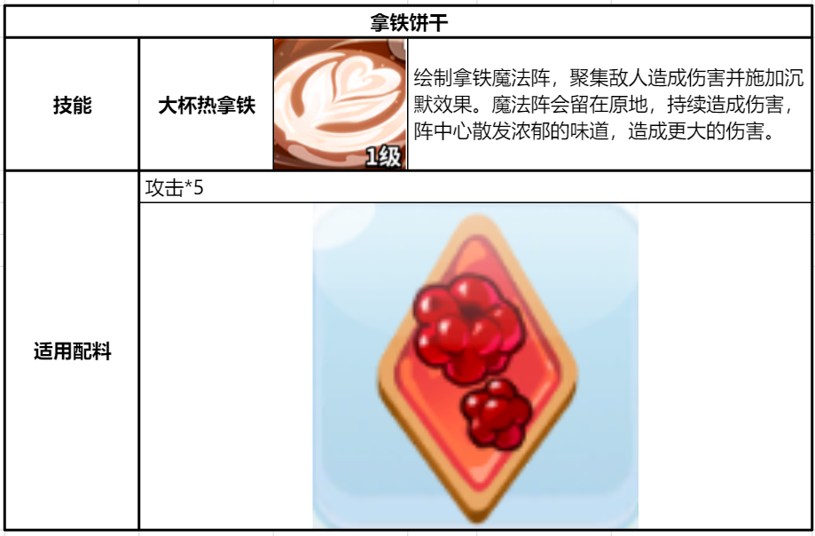 冲呀!饼干人:王国《冲呀!饼干人:王国》同位置饼干横向对比(魔法型)(图15) 冲呀!饼干人:王国《冲呀!饼干人:王国》同位置饼干横向对比(魔法型)(图15)