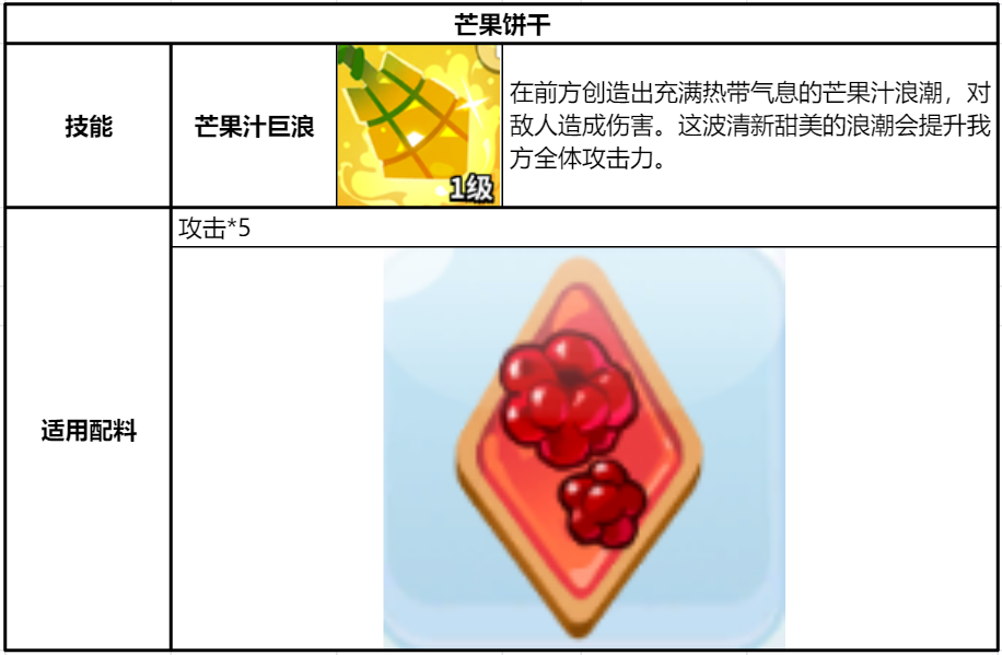 冲呀!饼干人:王国《冲呀!饼干人:王国》同位置饼干横向对比(魔法型)(图18) 冲呀!饼干人:王国《冲呀!饼干人:王国》同位置饼干横向对比(魔法型)(图18)