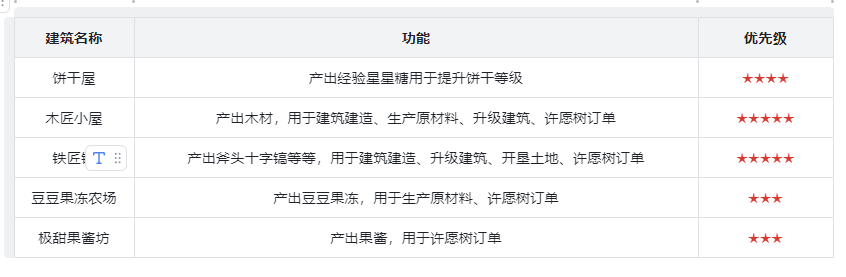 冲呀！饼干人：王国冲呀！饼干人：王国建筑这么搞！