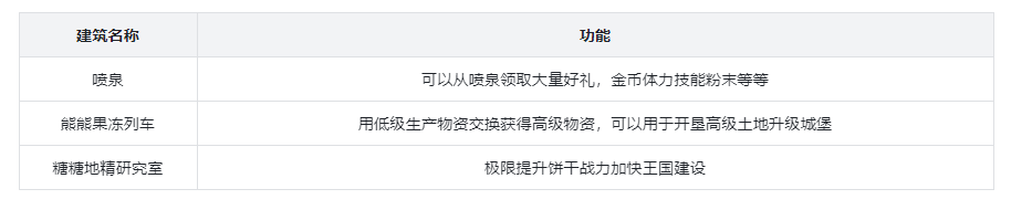 冲呀!饼干人:王国冲呀!饼干人:王国建筑这么搞!(图2) 冲呀!饼干人:王国冲呀!饼干人:王国建筑这么搞!(图2)