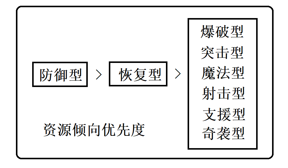 冲呀！饼干人：王国饼干人养成先后顺序