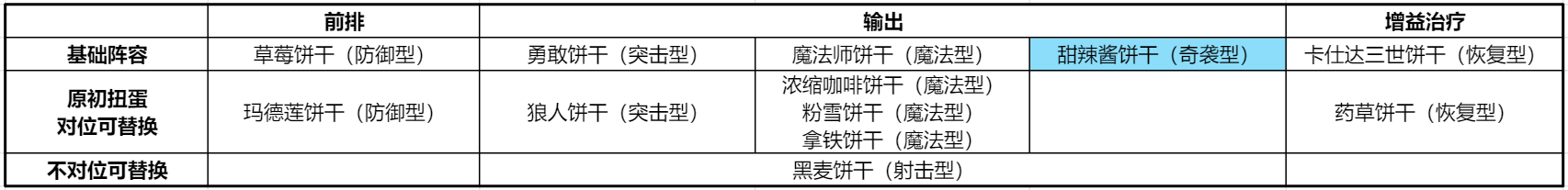 冲呀!饼干人:王国饼干人养成先后顺序(图11) 冲呀!饼干人:王国饼干人养成先后顺序(图11)