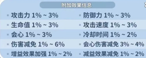 冲呀！饼干人：王国新手向：纯保姆攻略！(图2)