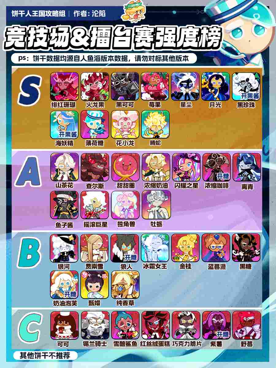 冲呀！饼干人：王国人鱼海版本强度榜(图2)