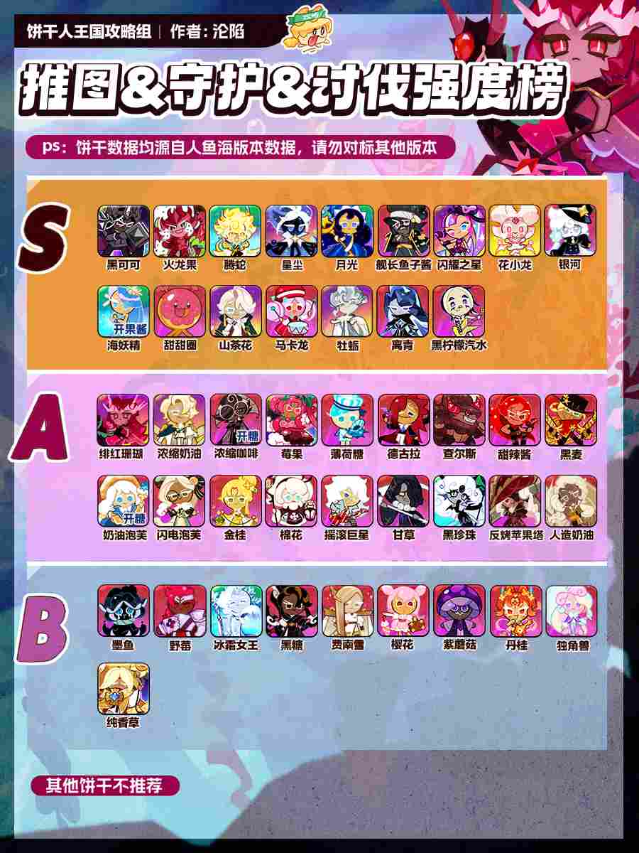 冲呀！饼干人：王国人鱼海版本强度榜(图3)
