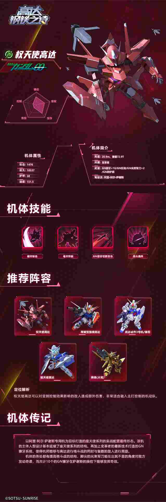 高达钢铁之诗机体博物馆丨权天使高达(图7)