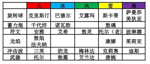飞吧龙骑士UR龙汇总(图2)