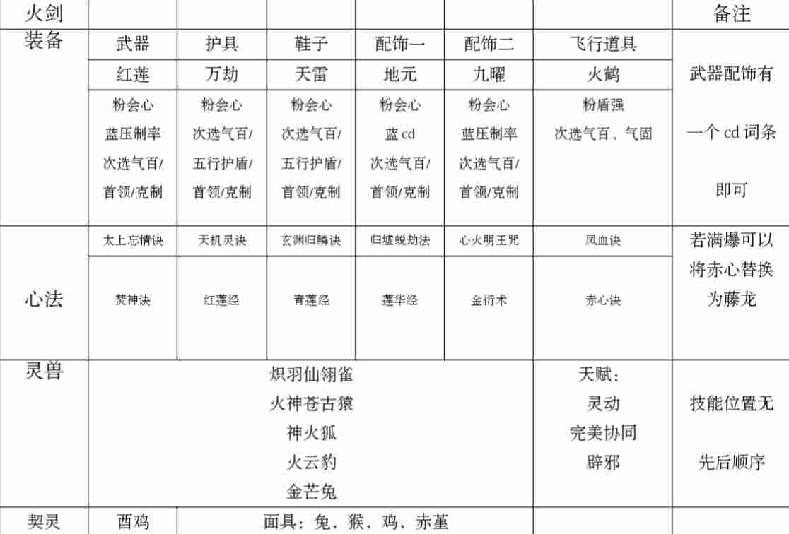 碧海苍云录梦魇塔27层速刷配队及配置(图2) 碧海苍云录梦魇塔27层速刷配队及配置(图2)