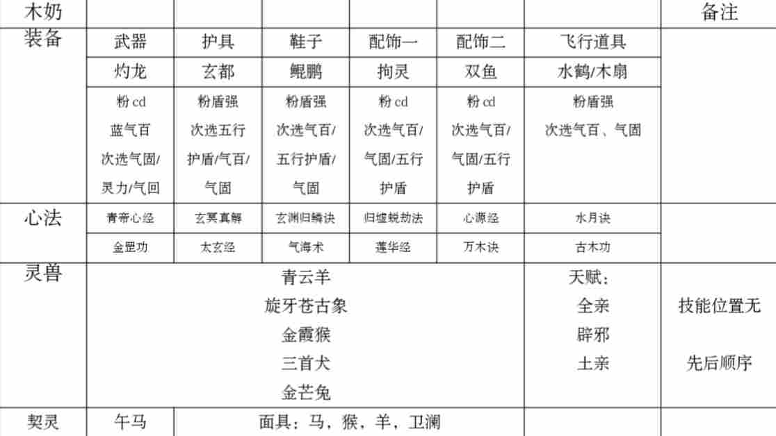 碧海苍云录梦魇塔27层速刷配队及配置(图5) 碧海苍云录梦魇塔27层速刷配队及配置(图5)