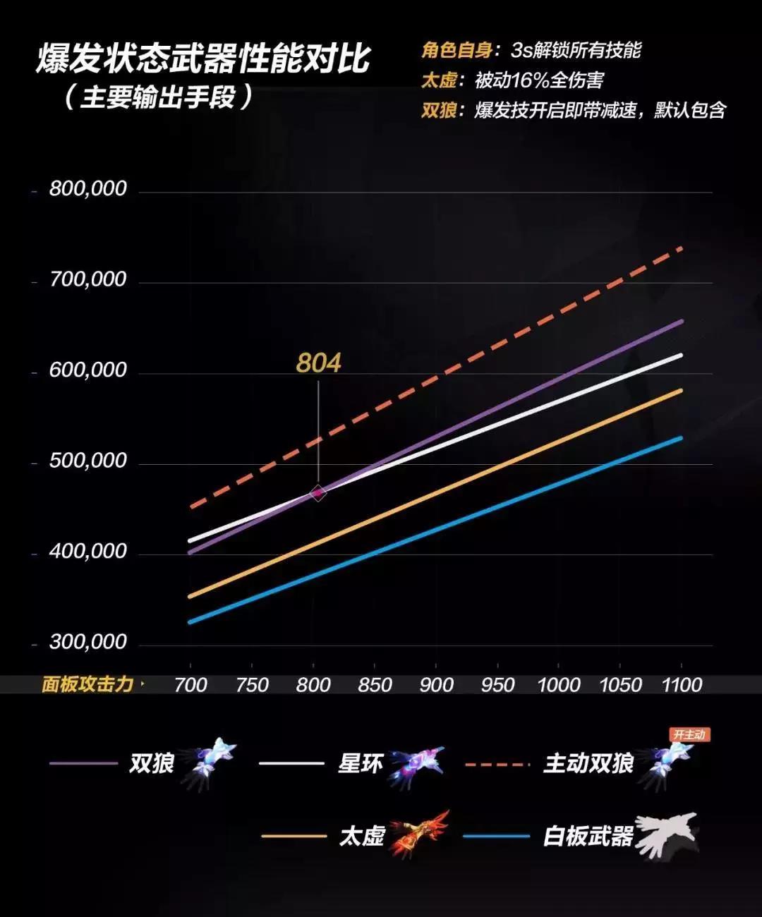 崩坏3武器评测丨永暮双狼:(图6) 崩坏3武器评测丨永暮双狼:(图6)