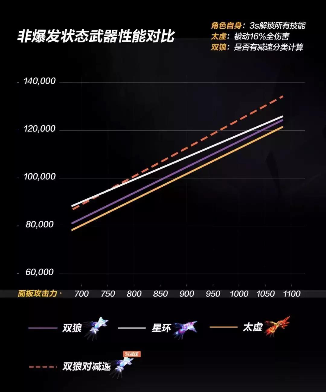 崩坏3武器评测丨永暮双狼:(图7) 崩坏3武器评测丨永暮双狼:(图7)