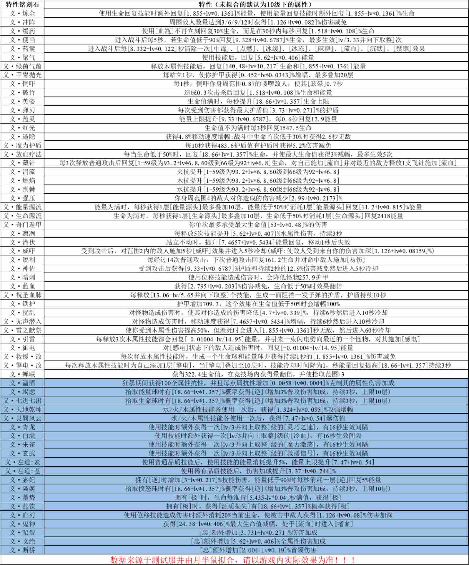我的勇者【像素三国】【全新暗金养成】全新暗金养成攻略(图8)