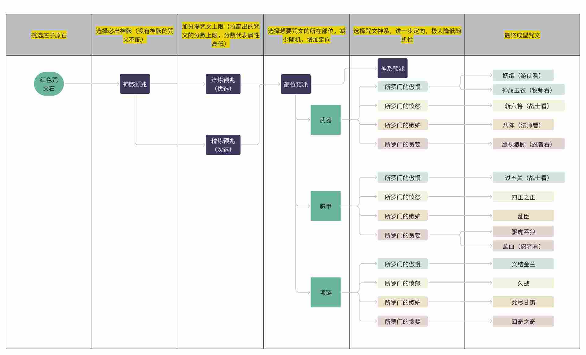 我的勇者【像素三国】【咒文系统】全新系列咒文,快速入手(图10) 我的勇者【像素三国】【咒文系统】全新系列咒文,快速入手(图10)