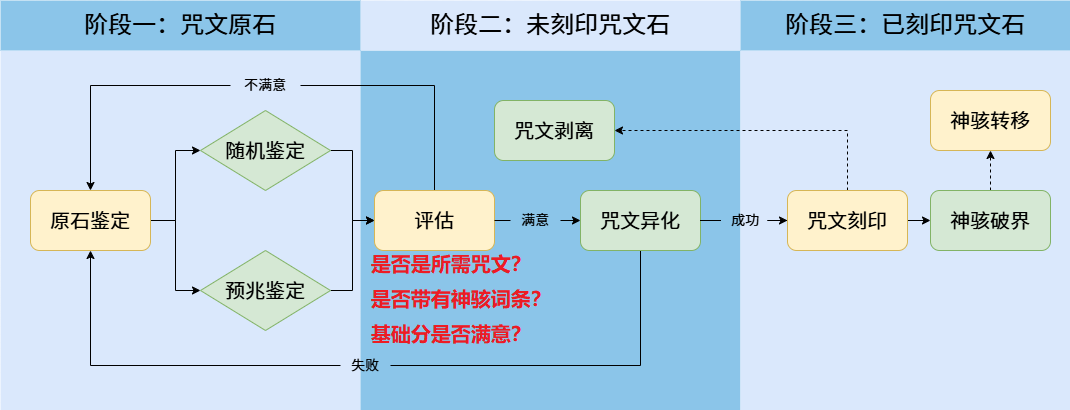 我的勇者【像素三国】【咒文系统】全新系列咒文,快速入手(图27) 我的勇者【像素三国】【咒文系统】全新系列咒文,快速入手(图27)