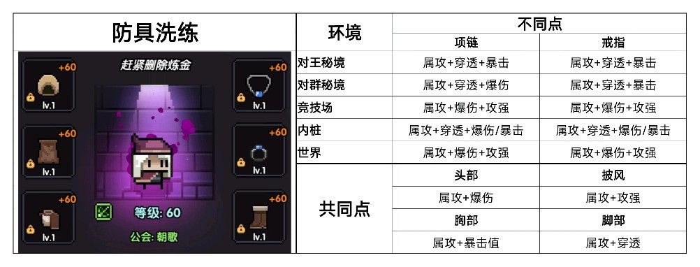 我的勇者【游仙门】【像素三国】【新水游侠】【综合向】游侠全面出装搭配(图4)