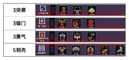 我的勇者【游仙门】【像素三国】【新水游侠】【综合向】游侠全面出装搭配(图5)