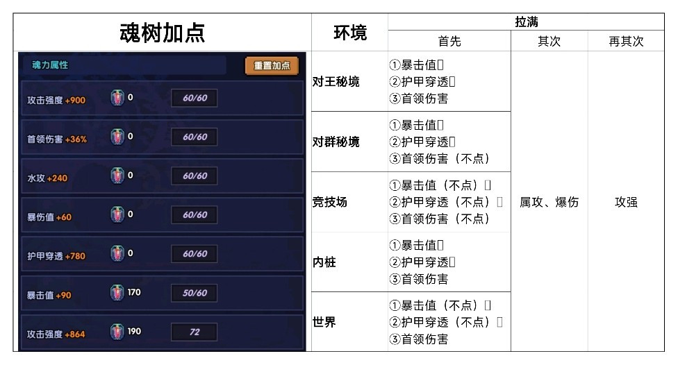 我的勇者【游仙门】【像素三国】【新水游侠】【综合向】游侠全面出装搭配(图14)