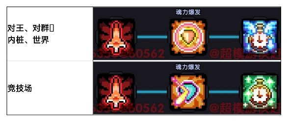 我的勇者【游仙门】【像素三国】【新水游侠】【综合向】游侠全面出装搭配(图15)