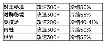 我的勇者【游仙门】【像素三国】【新水游侠】【综合向】游侠全面出装搭配(图18)