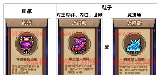 我的勇者【游仙门】【像素三国】【新水游侠】【综合向】游侠全面出装搭配(图26)