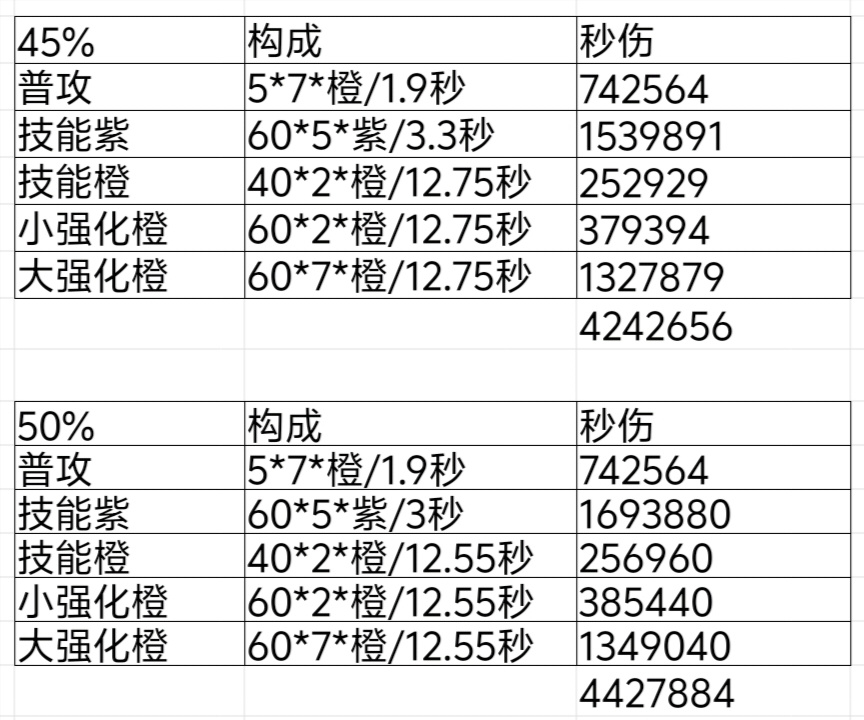 我的勇者【像素三国】【三国名将BD】【武圣·关羽x战士】新水战单人攻略(图8)