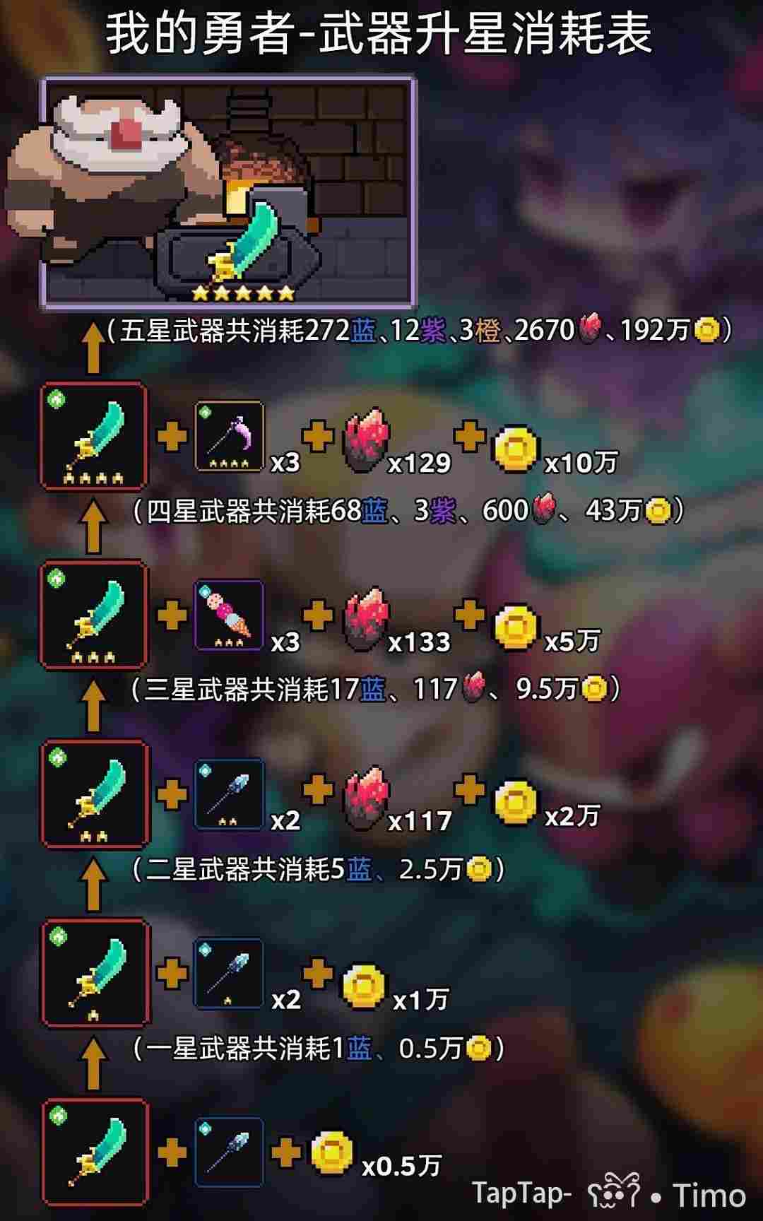 我的勇者【开荒不踩坑】【快速打造三国名将BD】游侠萌新保姆级开荒攻略(图6) 我的勇者【开荒不踩坑】【快速打造三国名将BD】游侠萌新保姆级开荒攻略(图6)