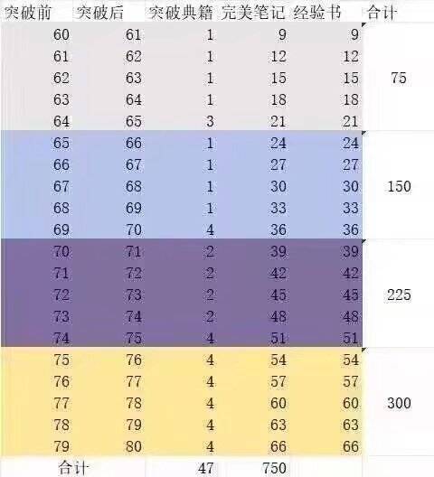 我的勇者【开荒不踩坑】【快速打造三国名将BD】游侠萌新保姆级开荒攻略(图17) 我的勇者【开荒不踩坑】【快速打造三国名将BD】游侠萌新保姆级开荒攻略(图17)