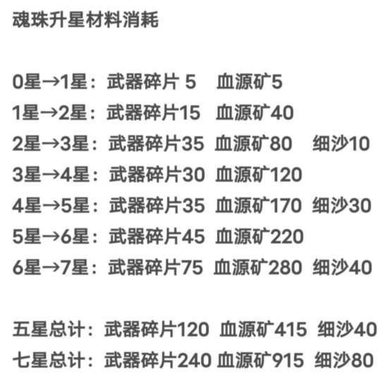 我的勇者【开荒不踩坑】【快速打造三国名将BD】【新水战士关羽战开荒】(图40) 我的勇者【开荒不踩坑】【快速打造三国名将BD】【新水战士关羽战开荒】(图40)