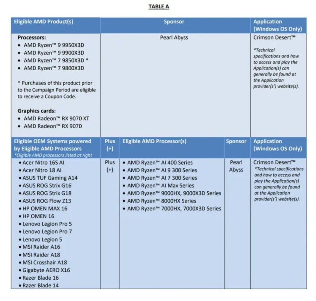 发售在即 AMD推出买硬件送《红色沙漠》活动(图4) 发售在即 AMD推出买硬件送《红色沙漠》活动