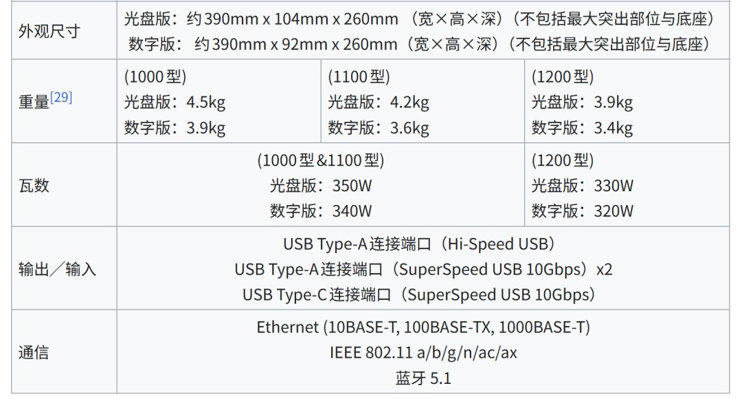 PS5存储不够用？PlayStation探索本地+云端混合加载