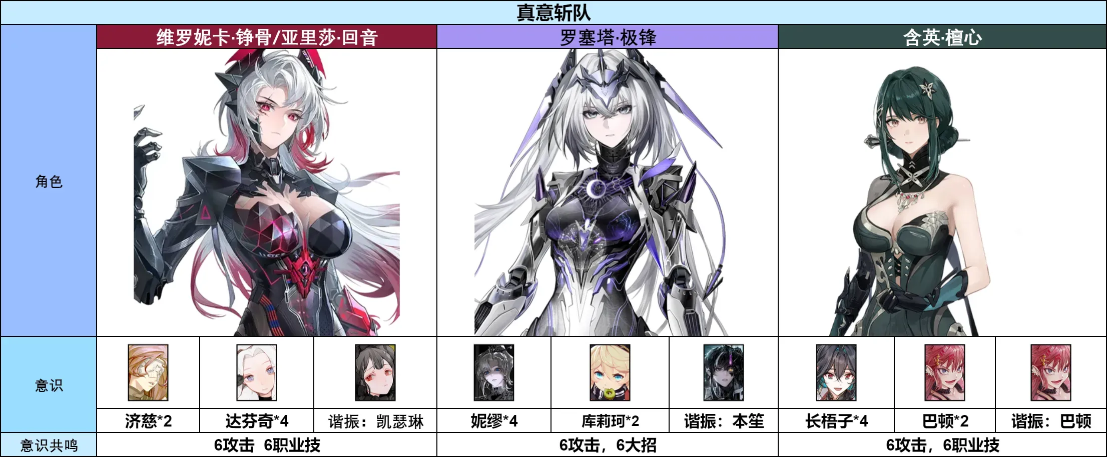 战双帕弥什【伊甸作战室】罗塞塔·极锋简单上手攻略(图8)