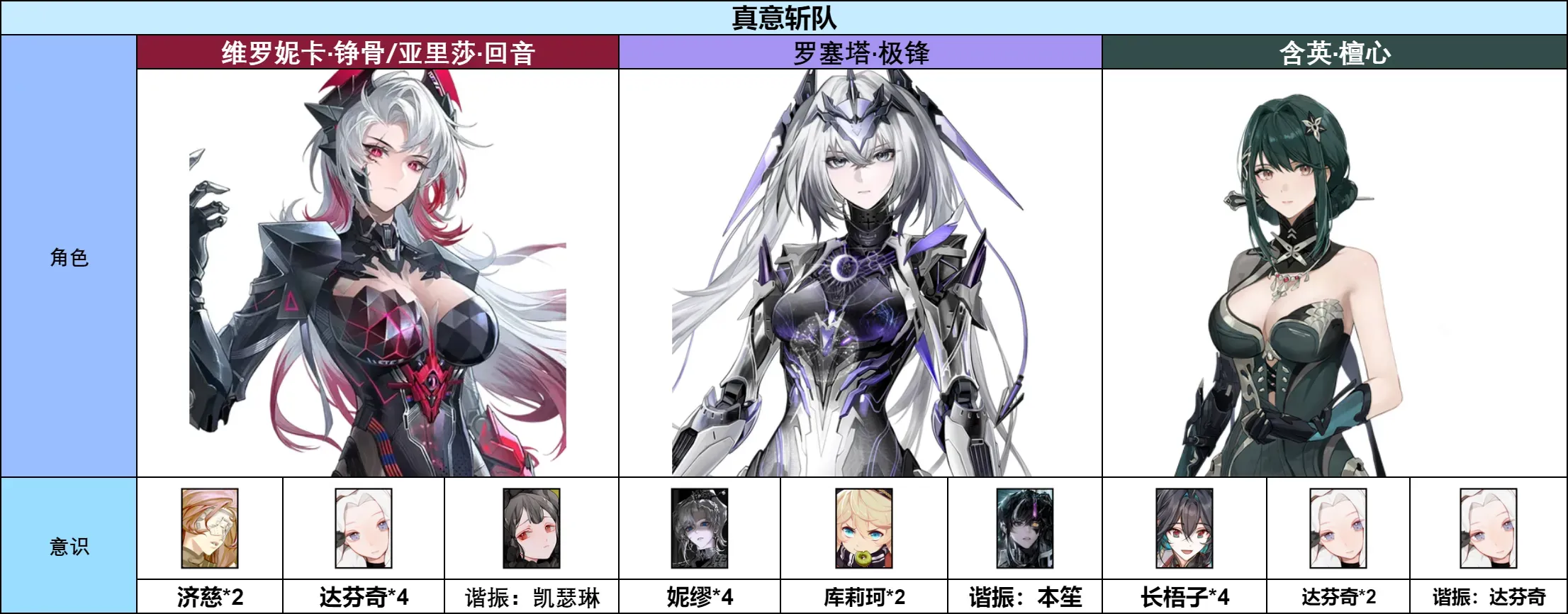 战双帕弥什【伊甸作战室】罗塞塔·极锋 角色抽取前瞻(图25)