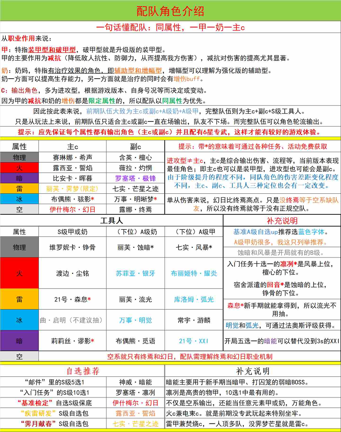 战双帕弥什【冬冕的凋亡】新手指南（2月3号极锋春节版本）(图2)