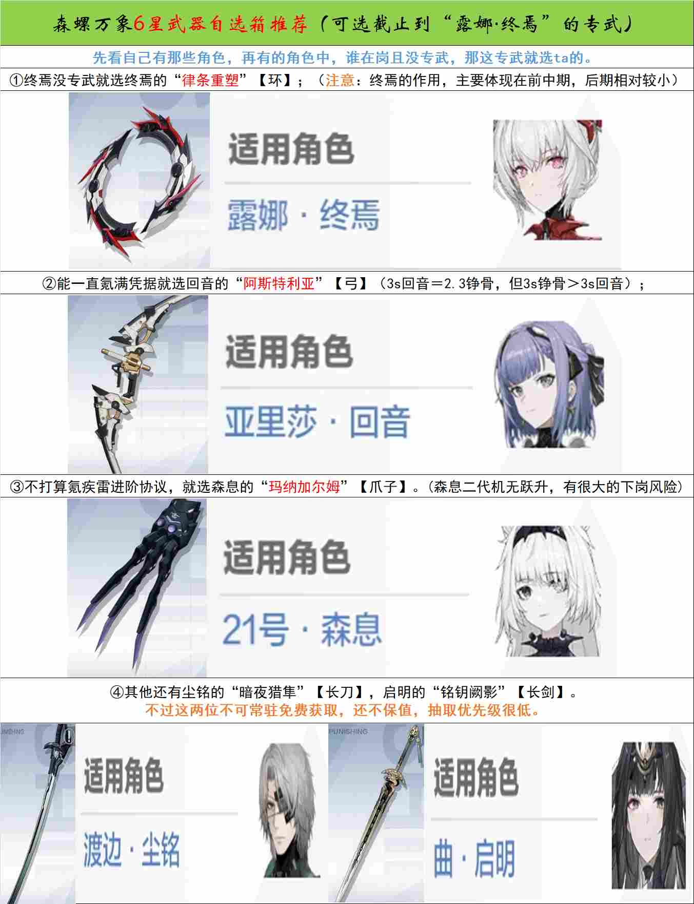 战双帕弥什【冬冕的凋亡】新手指南（2月3号极锋春节版本）(图22)