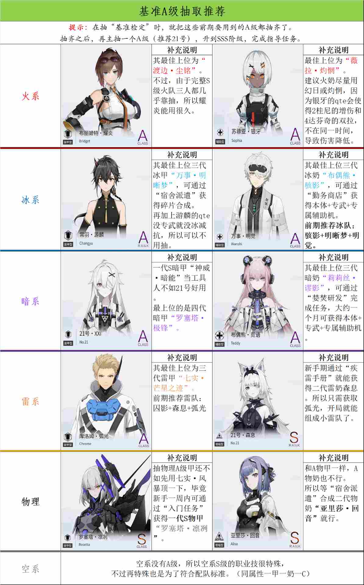 战双帕弥什【冬冕的凋亡】新手指南（2月3号极锋春节版本）(图28)