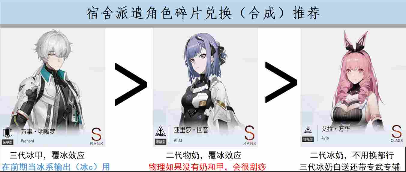 战双帕弥什【冬冕的凋亡】新手指南（2月3号极锋春节版本）(图29)