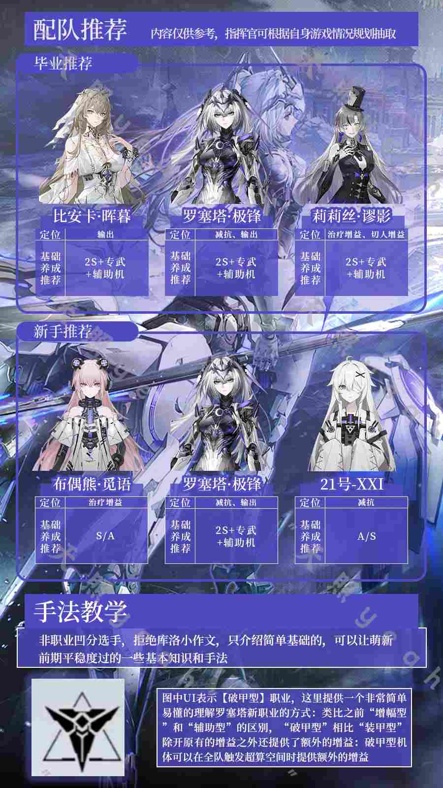 战双帕弥什【战双实战论16】罗塞塔•极锋角色攻略一图流(图3)