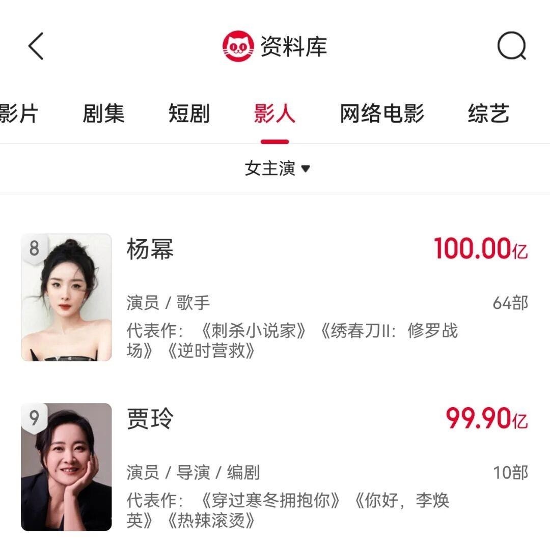 杨幂主演电影累计票房正式突破100亿 排名超过贾玲(图2) 杨幂主演电影累计票房正式突破100亿 排名超过贾玲