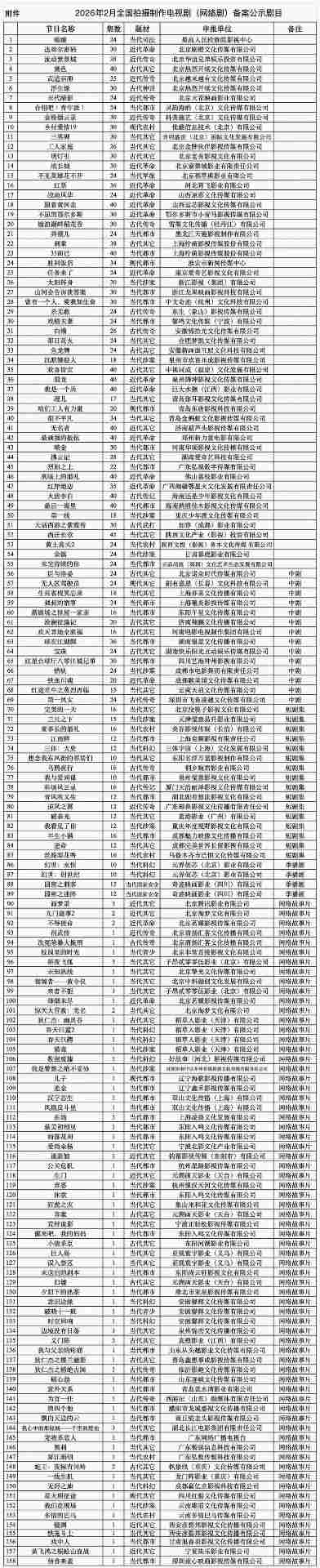 《三体：大史》官宣备案 于和伟张鲁一回归 刘慈欣监制