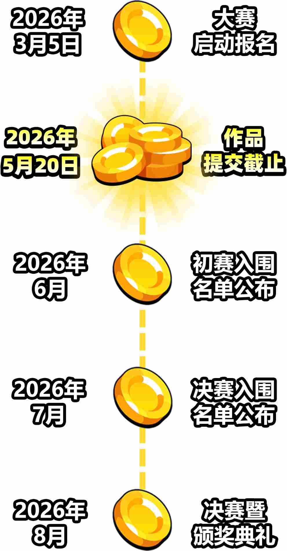 2026CUSGA第六届中国大学生 游戏开发创作大赛正式开启报名!(图23) 2026CUSGA第六届中国大学生 游戏开发创作大赛正式开启报名!