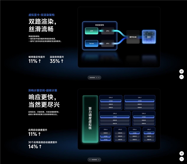 鲁大师2月新机性能/流畅/AI榜：iQOO 15 Ultra上演“性能屠榜”，三星“三机齐发”(图7)