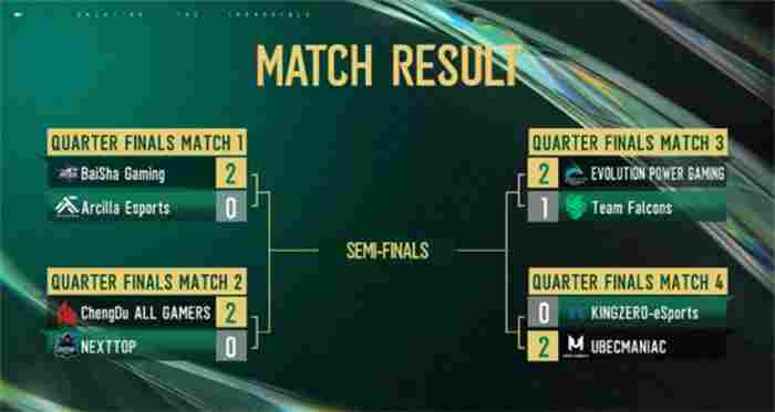 利雅得见！白鲨战队成为首支晋级电竞世界杯EWC X CF的战队(图2)