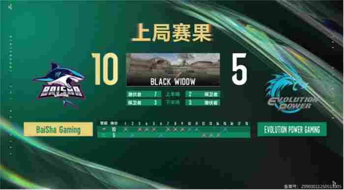 利雅得见！白鲨战队成为首支晋级电竞世界杯EWC X CF的战队(图5)