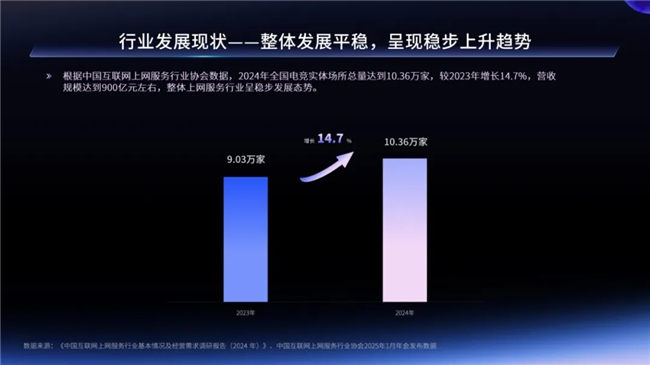 一二线城市引领增长，Z世代年轻人是电竞实体场景最主流消费人群——2024年电竞实体场景发展报告(图2)