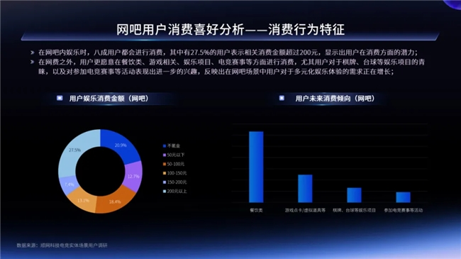 一二线城市引领增长，Z世代年轻人是电竞实体场景最主流消费人群——2024年电竞实体场景发展报告(图8)