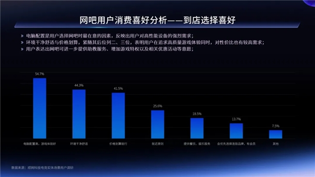 一二线城市引领增长，Z世代年轻人是电竞实体场景最主流消费人群——2024年电竞实体场景发展报告(图12)