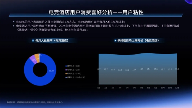 一二线城市引领增长，Z世代年轻人是电竞实体场景最主流消费人群——2024年电竞实体场景发展报告(图13)